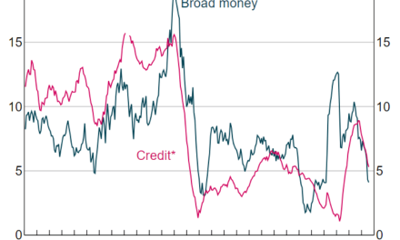 Forecasting the Future of Interest Rates: Insights from Australia’s Big Four Banks